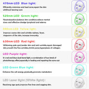 7 Colors LED Facial Mask - MagicSkinTech